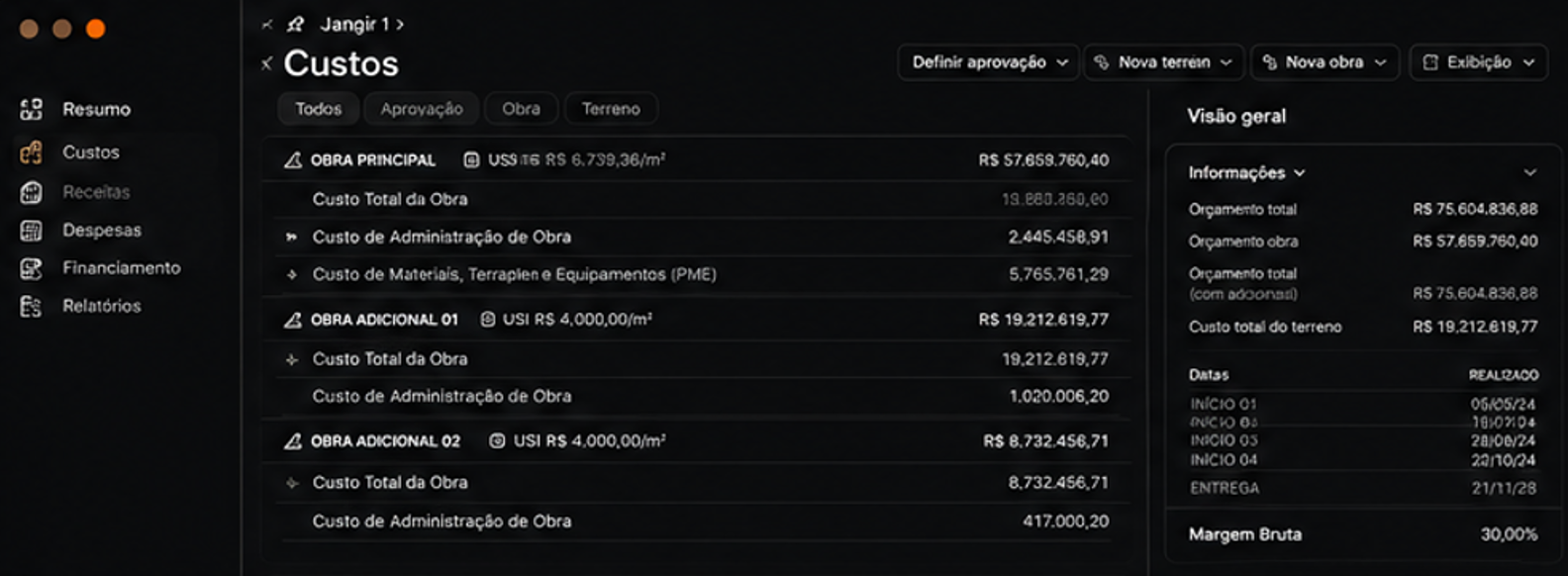 Tela Orbit - Custos